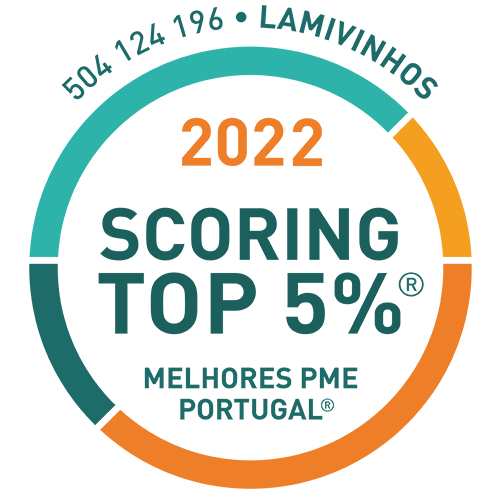 Scoring Top 5% Melhores PME 2022